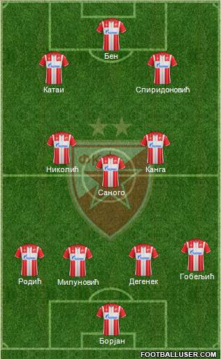 FC Red Star Belgrade 4-3-3 football formation