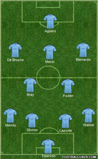 Manchester City Formation 2020