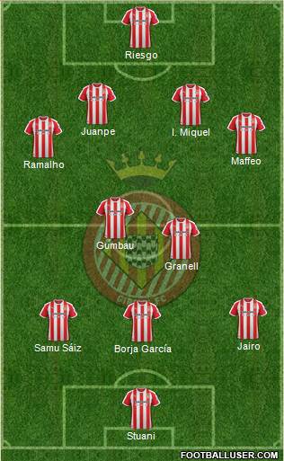 F.C. Girona Formation 2020