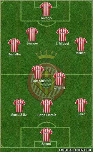 F.C. Girona football formation