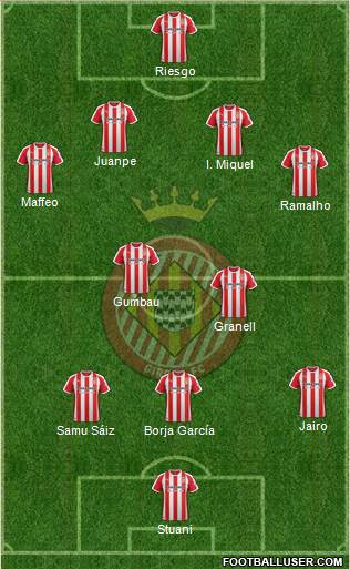 F.C. Girona Formation 2020