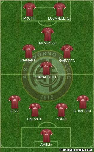 Livorno Formation 2020