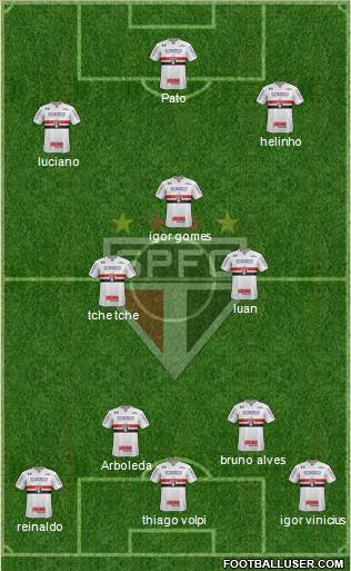 São Paulo FC Formation 2020
