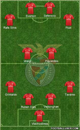 Sport Lisboa e Benfica - SAD Formation 2020