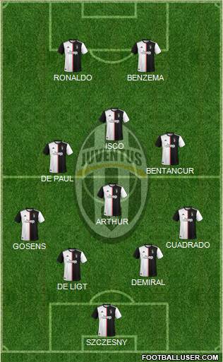 Juventus Formation 2020