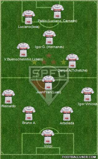 São Paulo FC Formation 2020