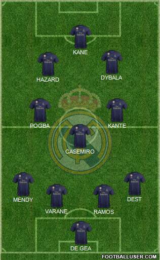 Real Madrid C.F. Formation 2020