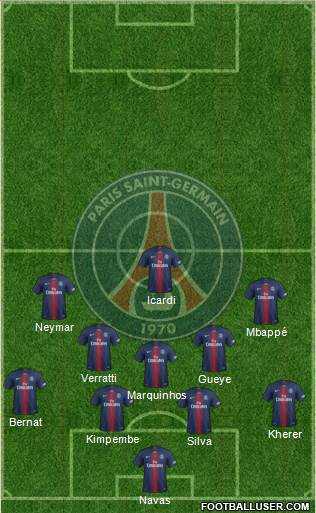 Paris Saint-Germain Formation 2020