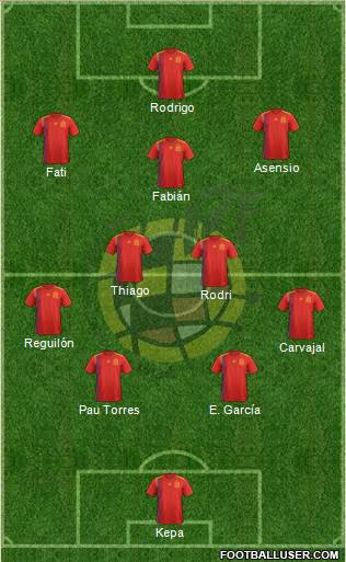 Spain Formation 2020