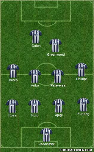 West Bromwich Albion Formation 2020