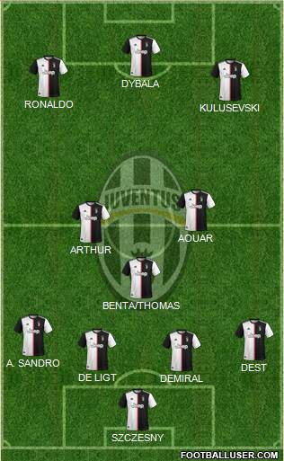 Juventus Formation 2020