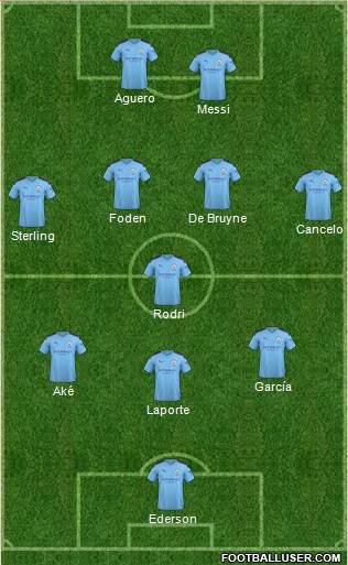 Manchester City Formation 2020