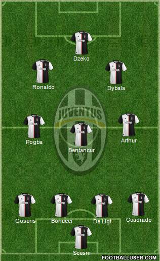 Juventus Formation 2020