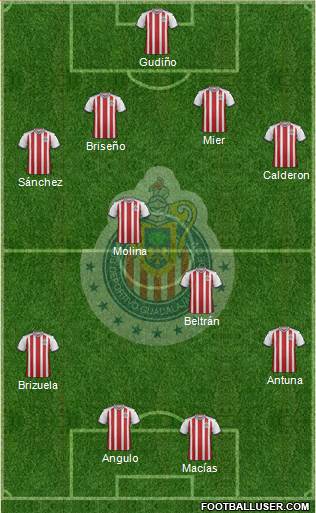 Club Guadalajara Formation 2020