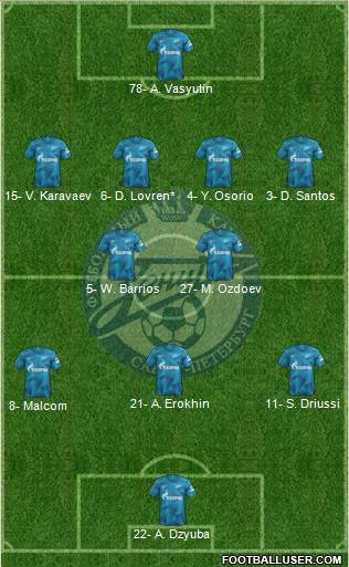 Zenit St. Petersburg Formation 2020