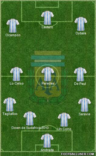 Argentina Formation 2020