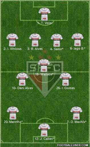São Paulo FC Formation 2020