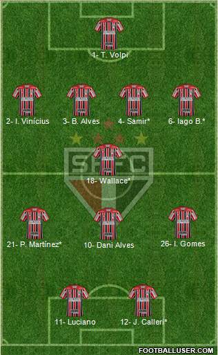 São Paulo FC Formation 2020