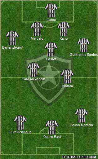 Botafogo FR Formation 2020
