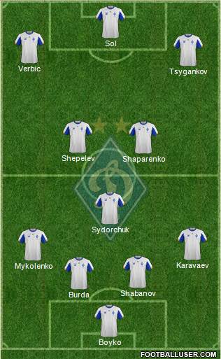 Dinamo Kiev football formation