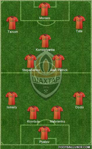 Shakhtar Donetsk 4-1-2-3 football formation