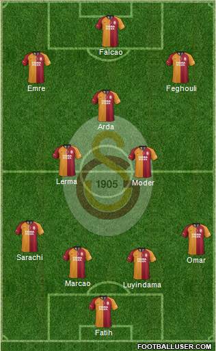 Galatasaray SK Formation 2020