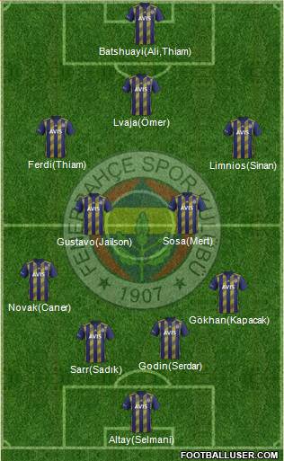 Fenerbahçe SK Formation 2020