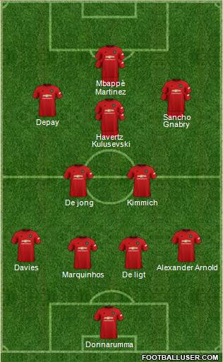 Manchester United Formation 2020