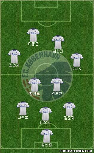 Football Club København Formation 2020