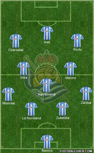 Real Sociedad S.A.D. Formation 2020