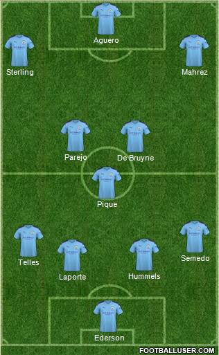 Manchester City Formation 2020