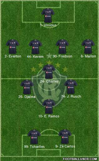 C Remo Formation 2020