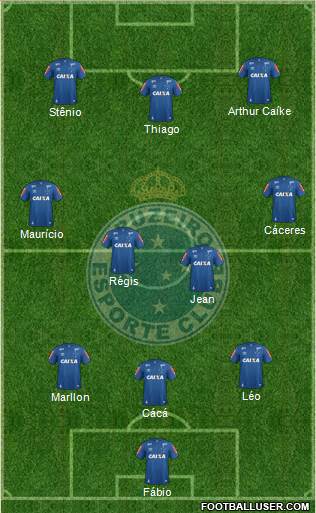 Cruzeiro EC Formation 2020