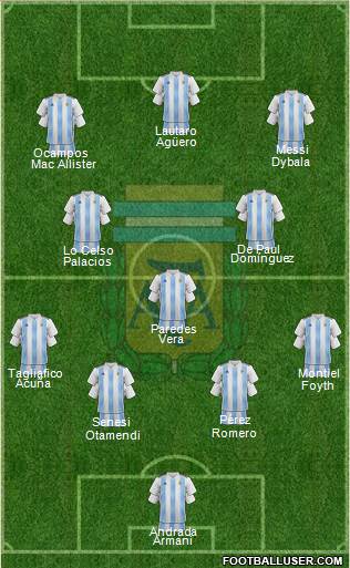 Argentina Formation 2020