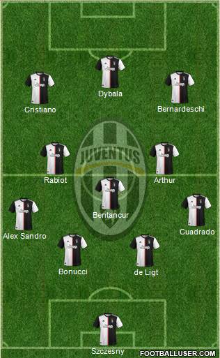 Juventus Formation 2020