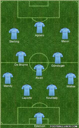 Manchester City Formation 2020