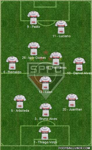 São Paulo FC Formation 2020