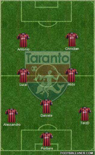 Taranto Formation 2020