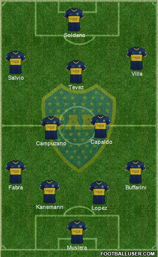 Boca Juniors Formation 2020
