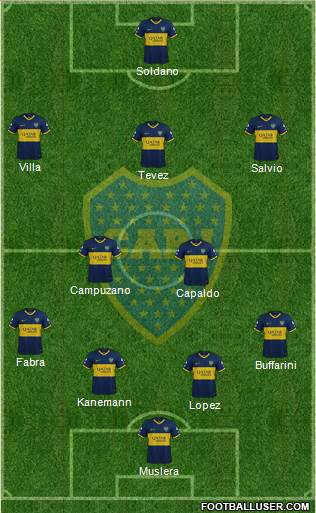 Boca Juniors Formation 2020