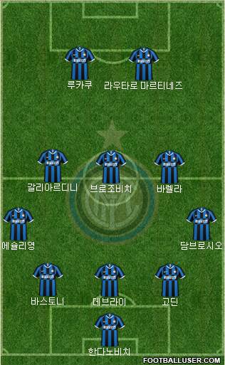 F.C. Internazionale Formation 2020
