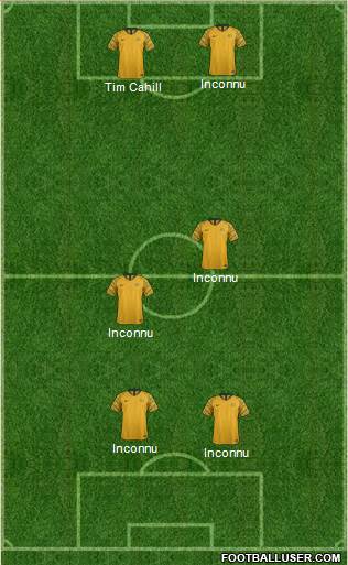 Australia Formation 2020