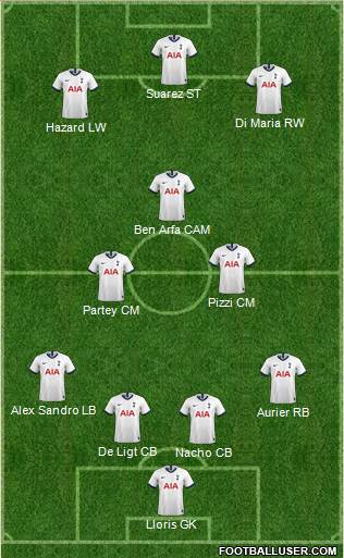 Tottenham Hotspur Formation 2020
