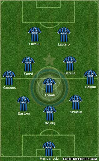 F.C. Internazionale Formation 2020