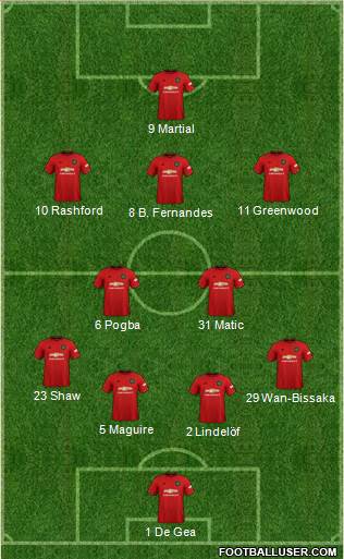 Manchester United Formation 2020
