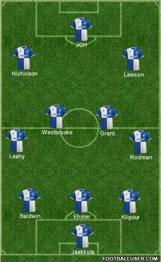 Bristol Rovers Formation 2020