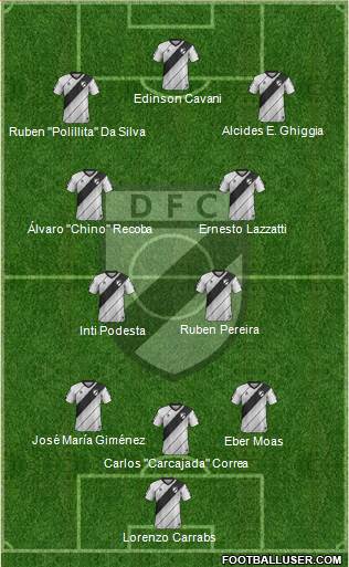 Danubio Fútbol Club Formation 2020
