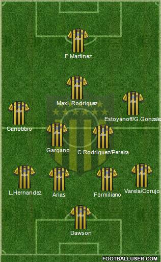 Club Atlético Peñarol Formation 2020