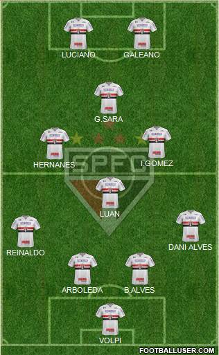 São Paulo FC Formation 2020