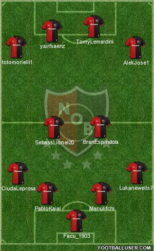 Newell's Old Boys Formation 2020